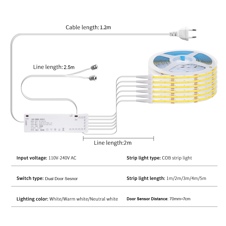 ไฟแถบ LED COB 12V พร้อมปลั๊ก A - Candle Making Supplies Uk บทวิจารณ์และราคา