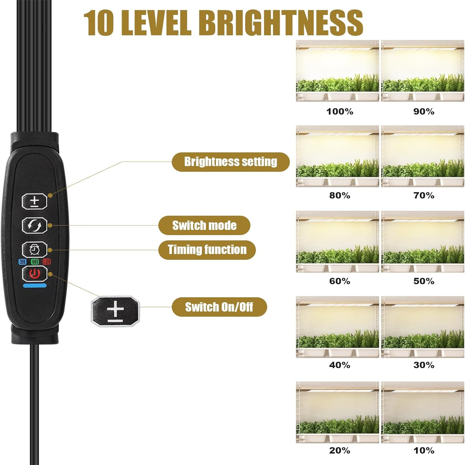 โรงงาน LED โคมไฟแผง US/EU/UK ป - Candle Making Supplies Uk บทวิจารณ์และราคา
